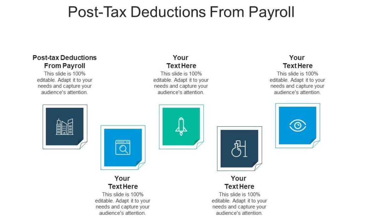 Post-Tax deductions